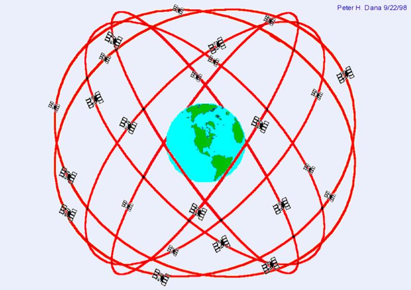 componente espacial Constituída por uma constelação de 24 satélites em órbita terrestre a 20200 km com um período de 12h siderais e distribuídos por 6 planos orbitais.