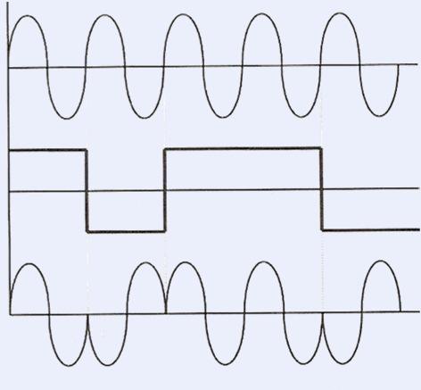 Modulação da onda portadora 1 ciclo portadora -1 código portadora modulada Universidade do Minho/ Escola de Engenharia/