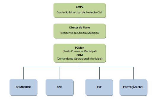 PARTE III ÁREAS DE INTERVENÇÃO 36 As restantes entidades intervenientes no contacto dentro da sua própria estrutura utilizarão as redes próprias de comunicação que possuírem.