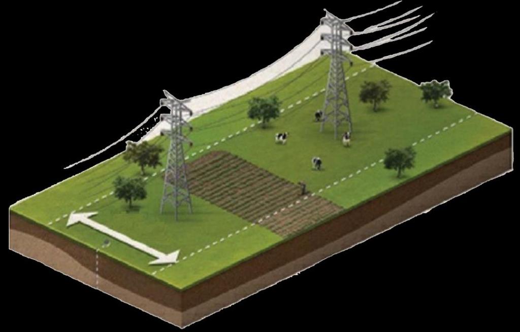 1. A LINHA DE TRANSMISSÃO: A Linha de Transmissão (LT) é responsável por conectar as usinas às subestações.