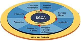 45 4. UFT - Universidade Federal do Tocantins 5. UFPR - Universidade Federal do Paraná 6. UFES - Universidade Federal do Espírito Santo 7. UFAM - Universidade Federal do Amazonas 8.