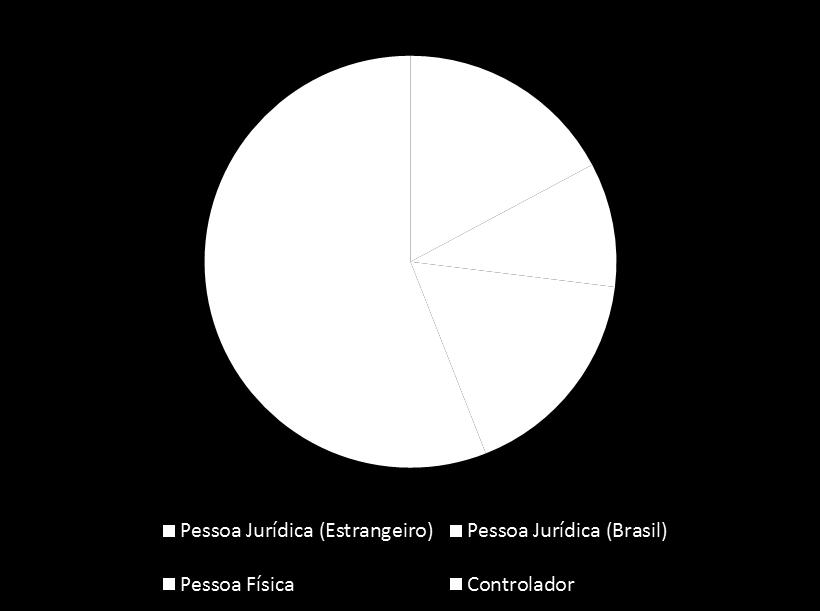 acionária Base 31