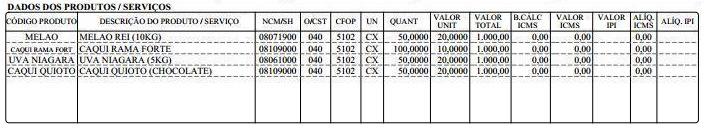 8 4.2 Observações (Serviços que não devem ser lançados no estoque) Quando no XML vier algum item que não faça parte do estoque como: Prestação de Serviços, ETIQ Despacho