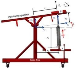 Figura 1: Circuito montado em plataforma virtual.