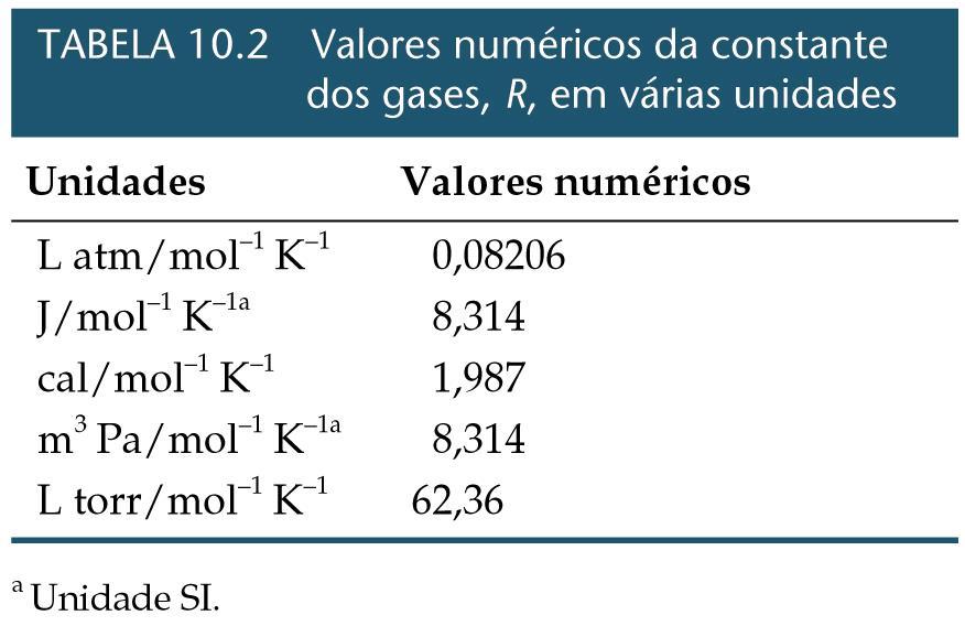 Combinação das Leis: