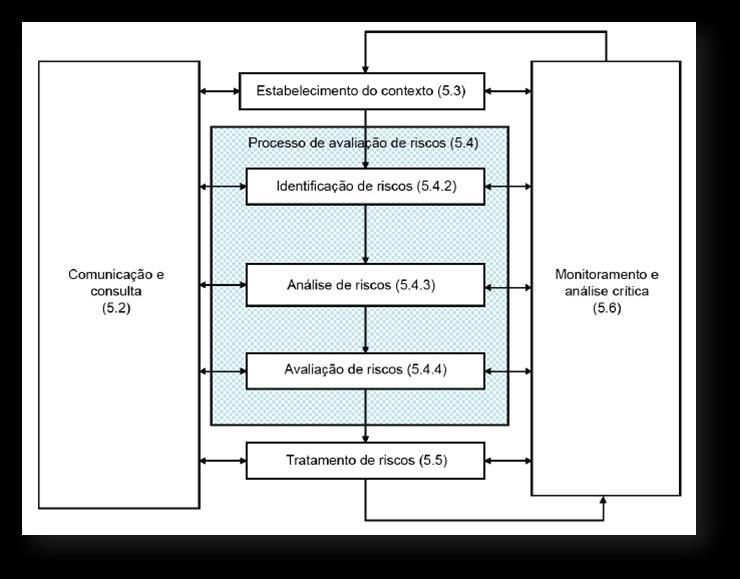 ISO 31000 E 31010