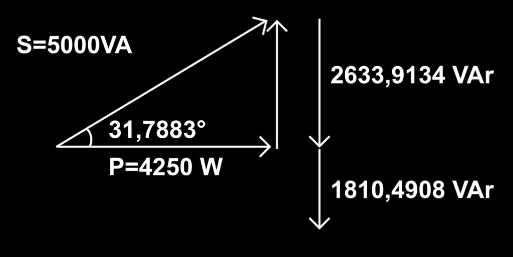186 Engenharia de sistemas de potência Figura 6.16 Triângulo de potências para corrigir o fator de potência para capacitivo A potência mais próxima do banco comercial é 5 kvar.