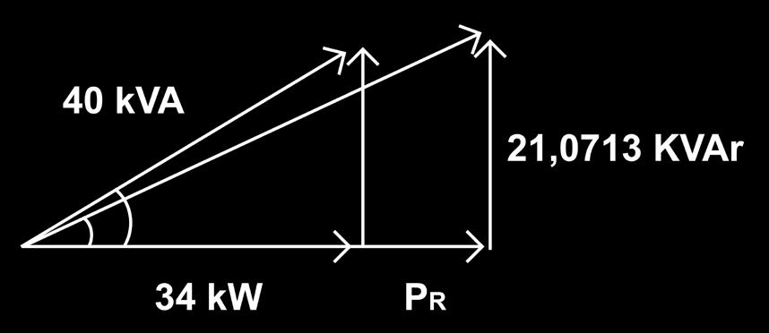Potência em Circuitos de CA e Correção do Fator de Potência 187 Quando as resistências são colocadas, há um aumento do fator de potência (com a diminuição do ângulo), sem que haja correção.
