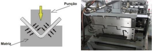 12 FIGURA 5 Processos de fabricação dos PFFs: (a) prensa dobradeira e respectivas representações esquemáticas dos processos de fabricação (b) processo de dobramento Fonte: Silva, 2017.