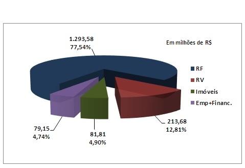 Rentabilidade Bruta. Cota Plano Milênio (Ativos e Ap.