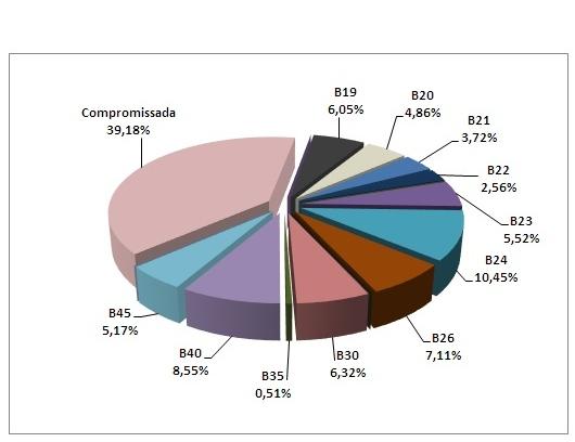 Renda Financeira) - Data-Base: set/2018 Valor em R$ Evolução Patrimonial dos