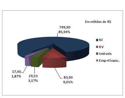 A renda variável teve rendimento de -4,21%, penalizando a rentabilidade final do Plano.