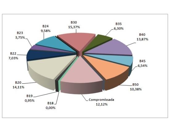 novembro/2013, com objetivo de atender ao Ofício 5020/CGAT/DITEC/PREVIC de