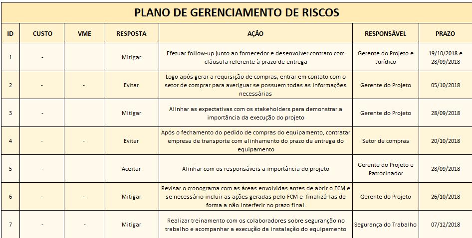 13 Figura 5 Custo, VME, Ação, Resposta, Responsável e Prazo do Plano de Gerenciamento de Riscos A partir das informações acima, demonstra-se na Figura 6, o plano de gerenciamento de riscos elaborado