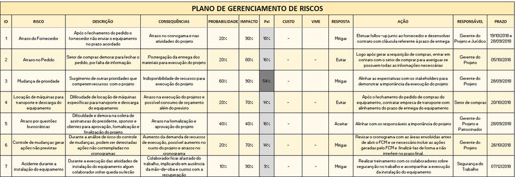 14 Figura 6 Plano de