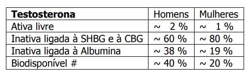 Sex Hormone-Binding Globulin (SHBG)