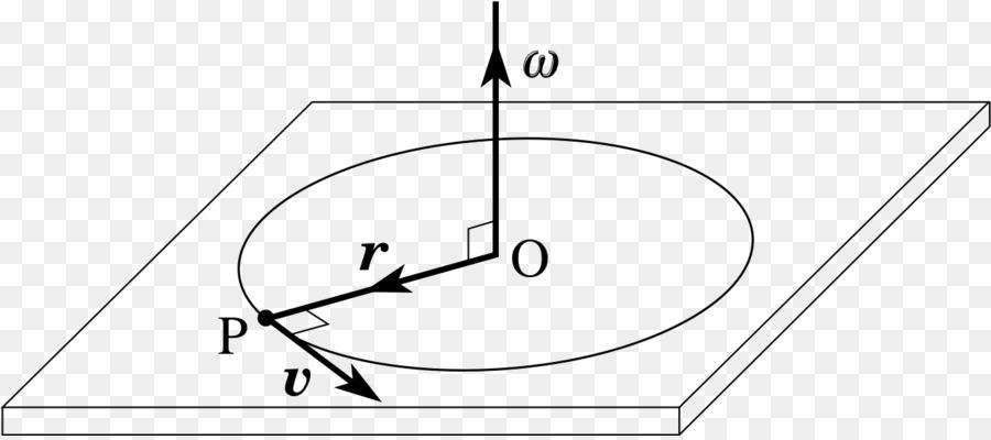 Rotações com aceleração angular constante As equações de movimento, mantém a mesma estrutura.