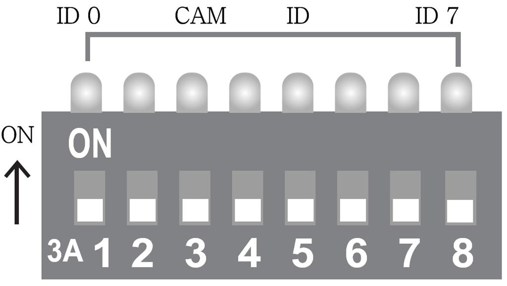 Antes de instalar a câmera, você deve definir o DIP switches para configurar o ID da câmera, protocolo de comunicação. Não utilize o terminal de atualização do sistema.