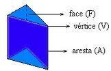 Pirâmide de base pentagonal 2) Vamos analisar os cinco primeiros poliedros que aparecem na tabela (tetraedro, hexaedro, octaedro, dodecaedro e icosaedro).