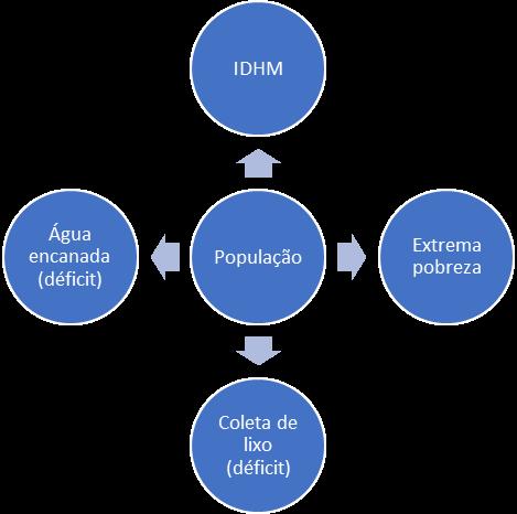 113 A hierarquia urbana pode receber diversas classificações de acordo com o país ou região que a rede urbana se encontra.