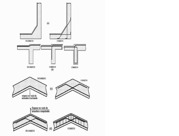 4 Figura 1 - Comparação entre diferentes situações de detalhamento de armaduras Fonte: Souza e Ripper (1998) Segundo (BAUER 1987:409) as principais causas de deteriorização de estrutura de concreto,