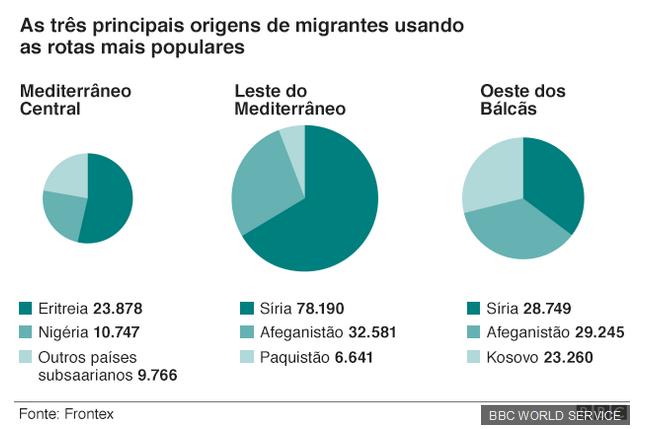 DE ONDE