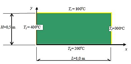 Cálculo Numérico Introdução 6 Exemplo: Realizar a simulação do processo de transferência de calor em