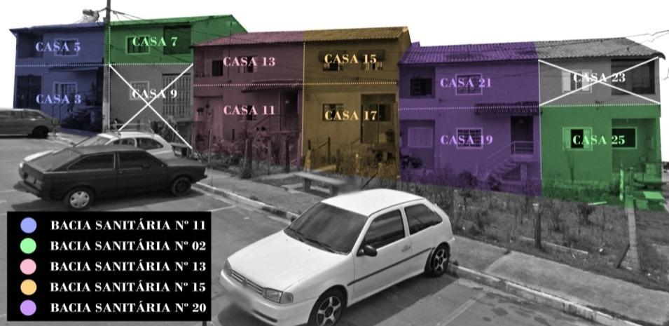 sanitária) e do desempenho do sistema de esgoto, de dez casas localizadas em Osasco (São Paulo/Brasil), conforme Figura 2.