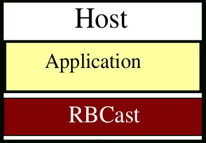101...... Application Application Application RBCast RBCast RBCast Figura 8.2: Arquitetura do AnyBone RBCast, VNF-Sequencer e o Repositório de Algoritmos.