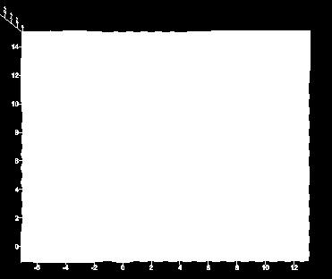 A representação da área testemunha para os dados gerados a partir da interpolação gerada mostram-se bem representados em relação a interpolação testemunha (Figuras 1 e 10) (Tabela 1).