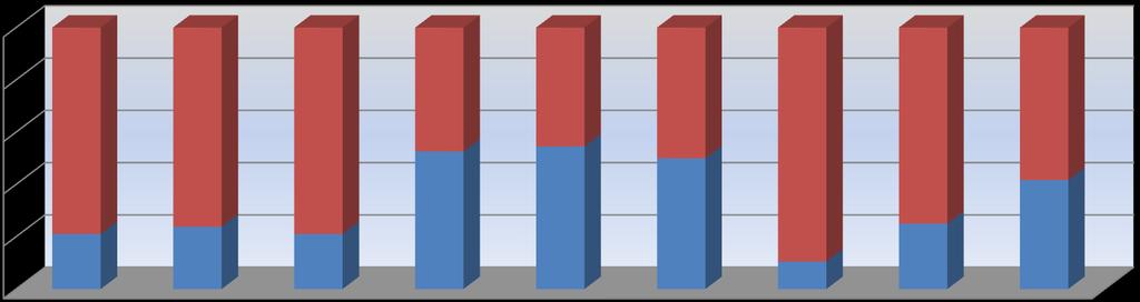 2ª fase da avaliação O Programa tem feito comparações com programa similares nacionais? (Ex.