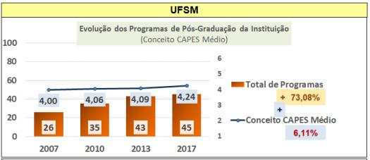 DESEMPENHO DOS