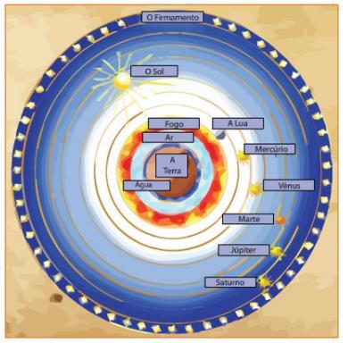 Questão 3 Filósofos dos diversos tempos históricos desenvolveram teses para explicar a origem do universo, a partir de uma explicação racional.