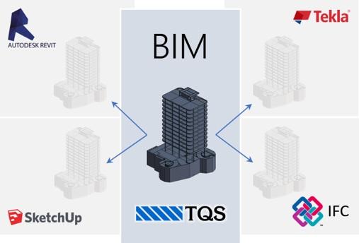 Importação de Dados Em todas as últimas versões do TQS, desde a V14, sempre foram lançadas novidades em relação ao BIM.