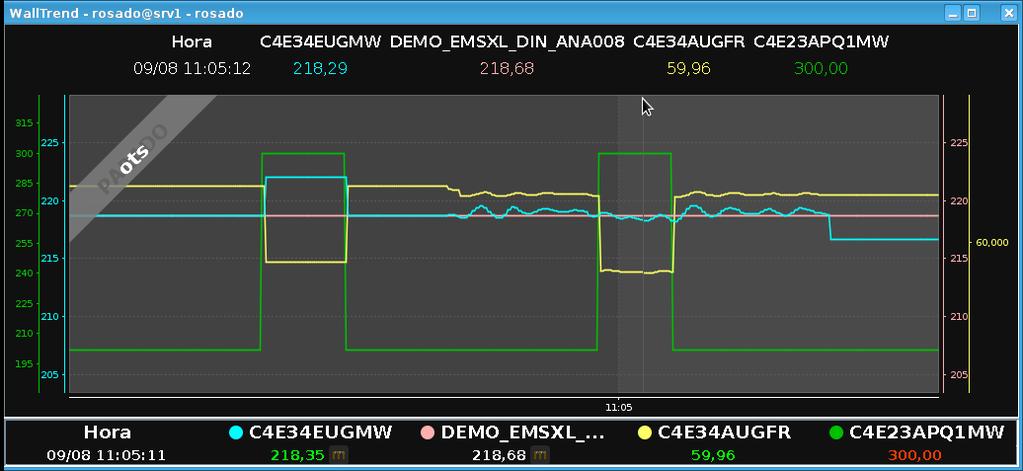 SEM controle de potência. COM controle de potência. Figura 21 Controle de Potência da unidade 1 da Usina 11 6.