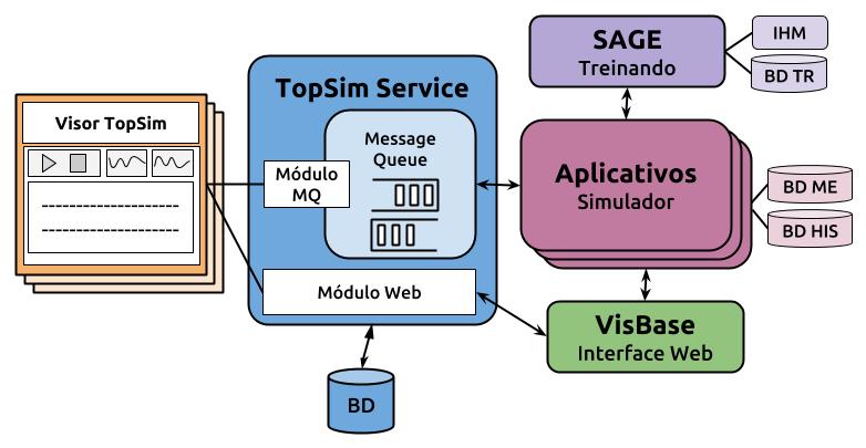 Qualificação nas ferramentas do Sistema EMS (Sistemas computacionais, tais como: Interface Gráfica, funções do SCADA, Gerenciamento de Alarmes e funções de Análise de Redes); Conhecimento dos