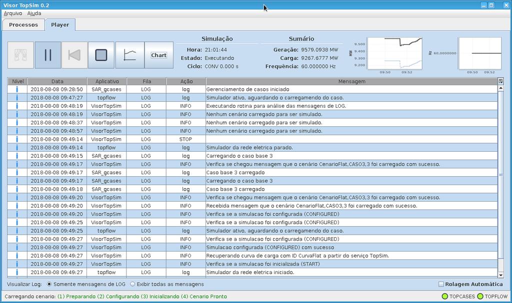 TopFlow Solução da rede elétrica. TopCdu Monitoração e atuação de controladores definidos pelo usuário, que é o objeto deste trabalho. TopEvent Geração de eventos na simulação.