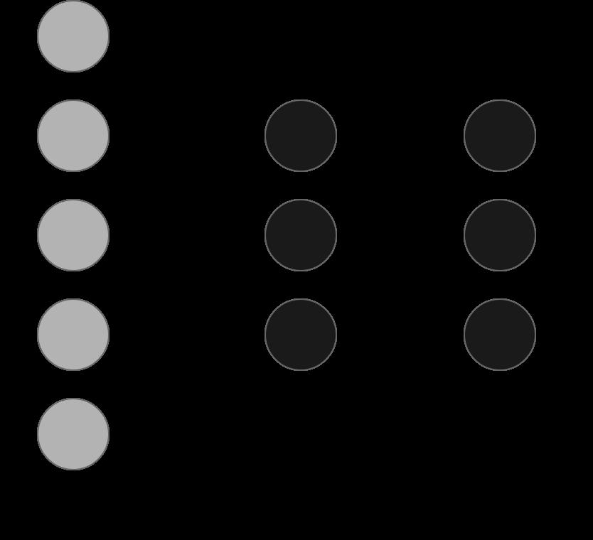 20 Figura 4: A rede perceptron de múltiplas camadas Fonte: Adaptado de (MARSLAND, 2009) Apesar do treinamento também consistir de alterações nos pesos das conexões da rede neural com objetivo de
