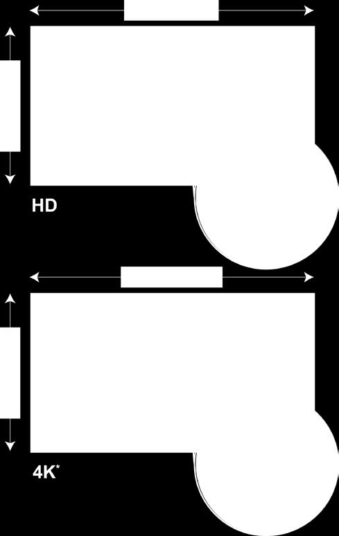 São quatro vezes mais a resolução do Full HD, para um nível de realismo que os telespetadores vão querer agarrar e tocar.