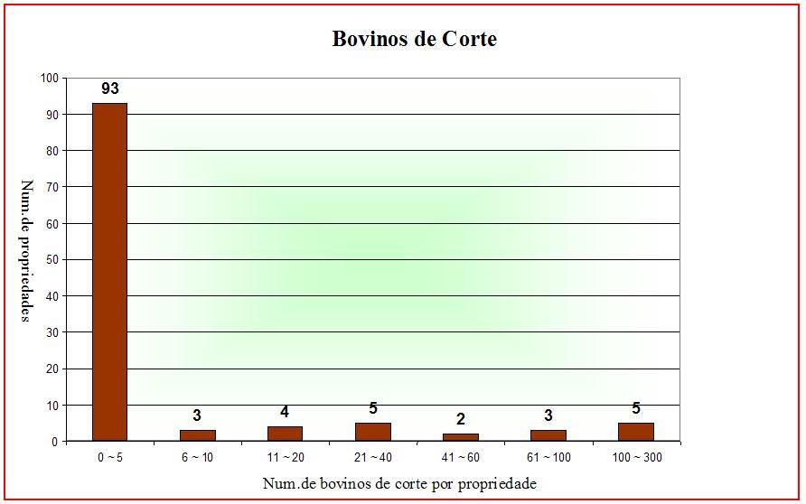 culturas não determina o grau de complexidade da ocorrência do evento na bacia hidrográfica analisada. Somente uma avaliação segundo a área das mesmas seria um dado de inferência.