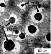 (a) (b) (c) Figura 2.9 Ferros Fundidos Nodulares: (a) Ferrítico, (b) Ferrítico-Perlítico, (c) Perlítico Fonte: Modificado de Hütter, Zybell e Kuna (2015).