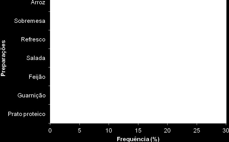 Figura 20.