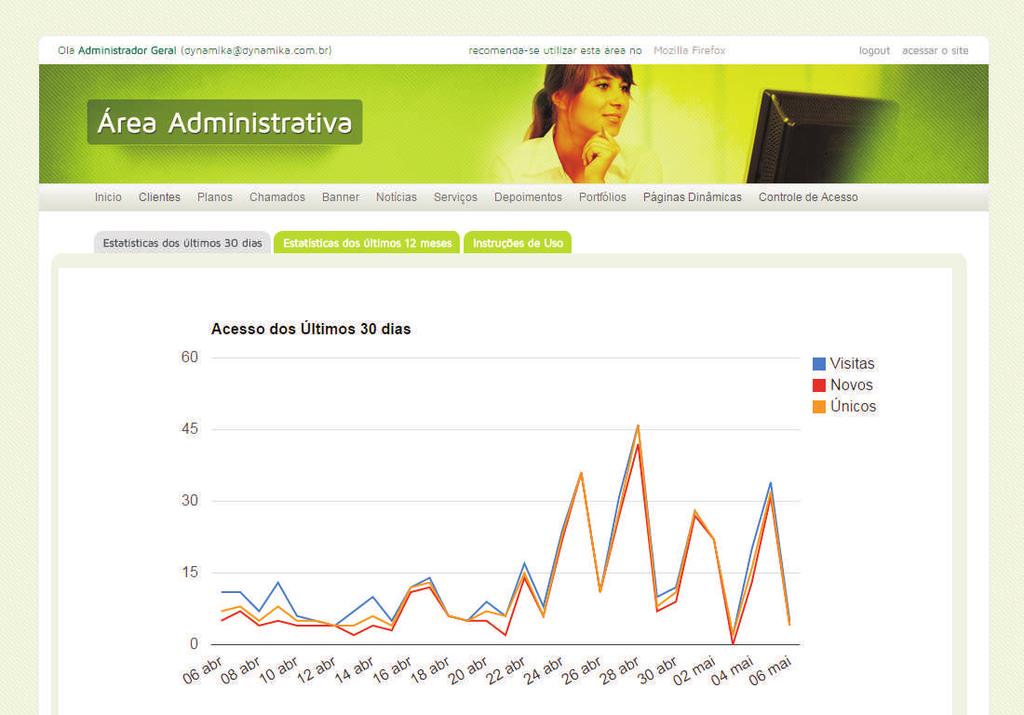 1. Página Inicial Figura 2 Nas abas Estatísticas dos Últimos 30 Dias e Estatísticas dos Últimos 12 Meses são apresentadas, de forma resumida, algumas estatísticas de acesso ao site.