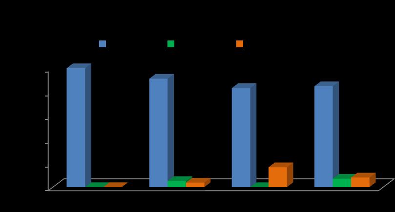 4 SATISFAÇÃO COM A ATIVIDADE DESENVOLVIDA SATISFAÇÃO Tabela 12 Fatores de influência na decisão de iniciar o negócio produtivo valores percentuais Fatores de influência Agronegócio Comércio