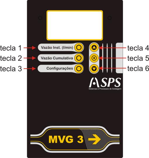 2. DESCRIÇÃO DAS FUNÇÕES DO MVG-3 Na Figura 2 é apresentado o painel frontal do MVG-3 com a indicação das teclas.