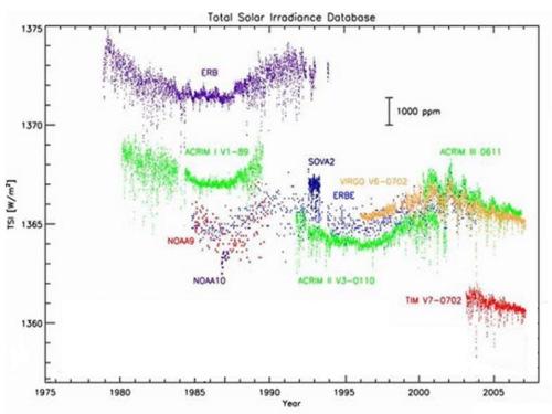 ERBS foi concebido para investigar como a energia do sol é absorvida e re-radiada pela Terra.