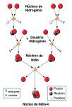 a) O processo de aquecimento coronal A Coroa é a atmosfera exterior do Sol. É visível durante eclipses totais do Sol como uma coroa branca perolada ao redor do Sol.