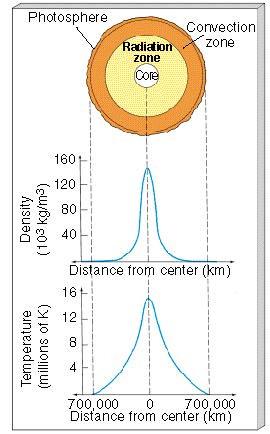 o Bremsstrahlung Desaceleração brusca de um elétron quando da passagem nas E ~511 kev (massas do elétron em repouso) proximidades de um núcleo atômico.