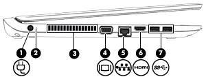 Componente Descrição HDMI (High-Definition Multimedia Interface - Interface Multimédia de Alta Definição) de alta velocidade. (8) Portas USB 3.