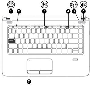 Luzes NOTA: Consulte a ilustração que mais se aproxima do seu computador. Componente Descrição (1) Luz de alimentação Acesa: o computador está ligado.